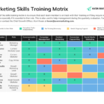 Marketing Skills Training Matrix Roadmap   Venngage Within Training Matrix Sample Template