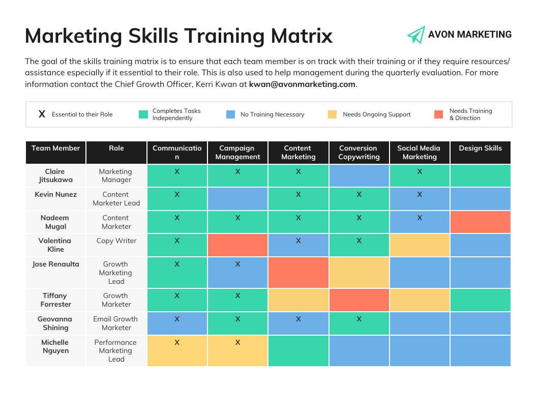 Marketing Skills Training Matrix Roadmap - Venngage within Training Matrix Sample Template