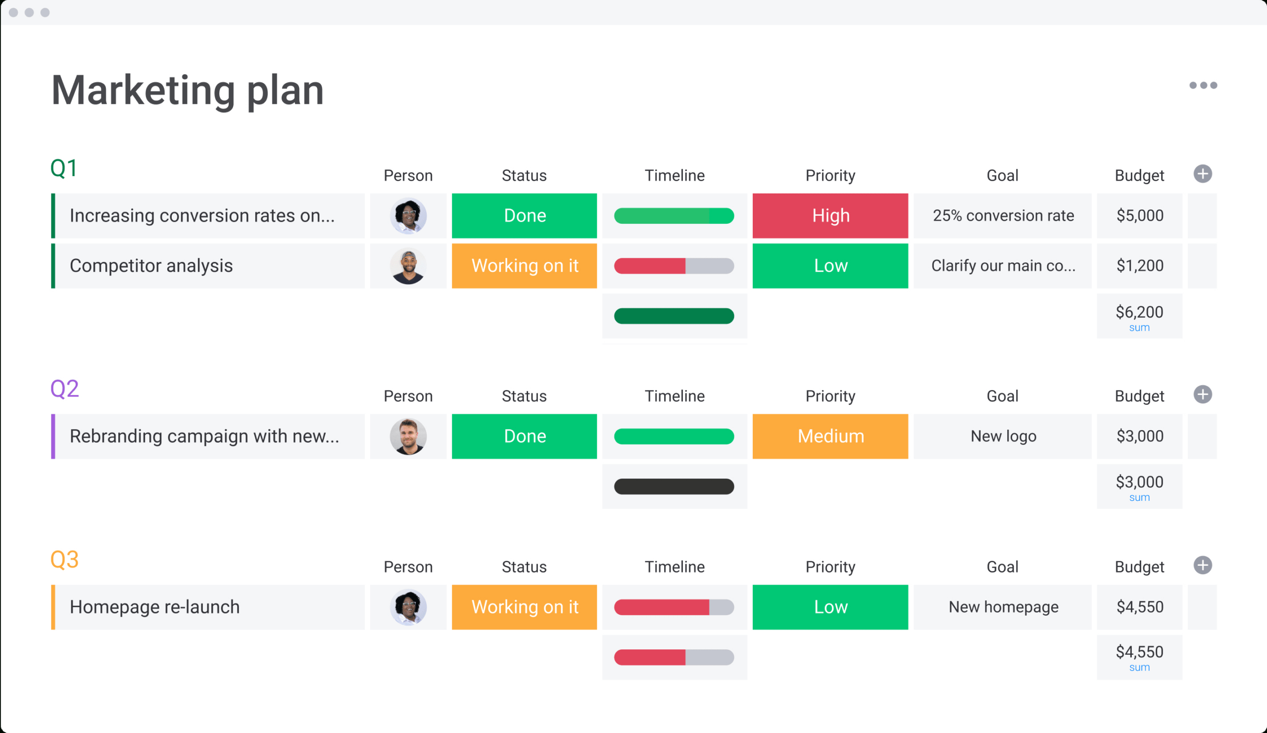 Marketing Strategy Template | Monday for Promotional Plan Sample Template