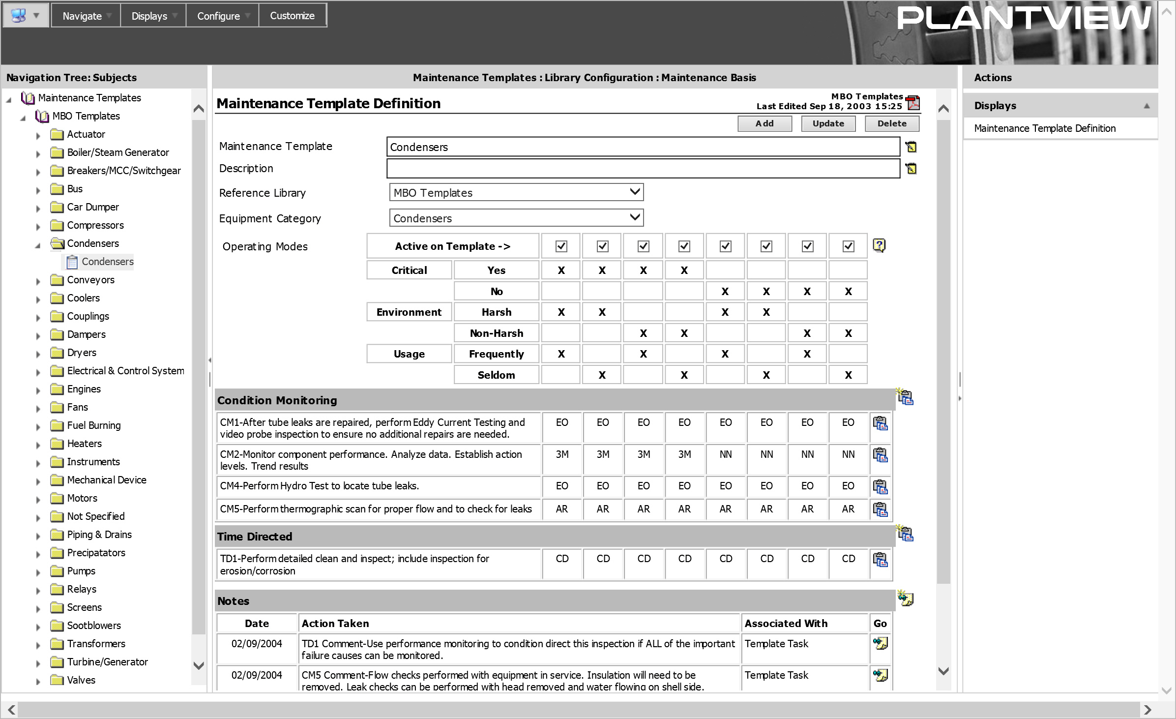 MBO Sample Templates | Template Samples