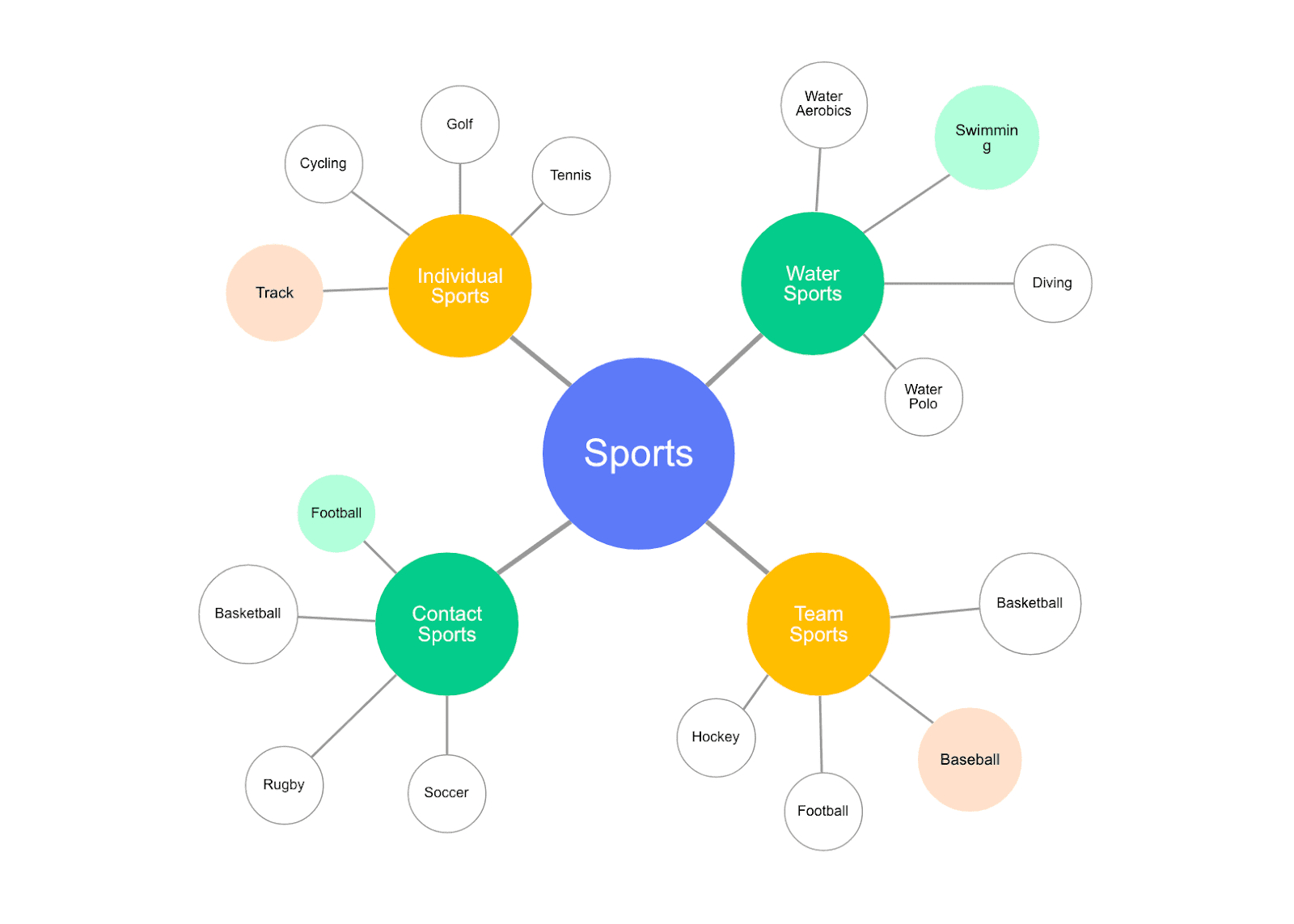 Mind Map Examples To Get Your Team Inspired | Nulab with regard to Mind Map Sample Template