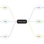 Mind Map Template | Mural In Mind Map Sample Template