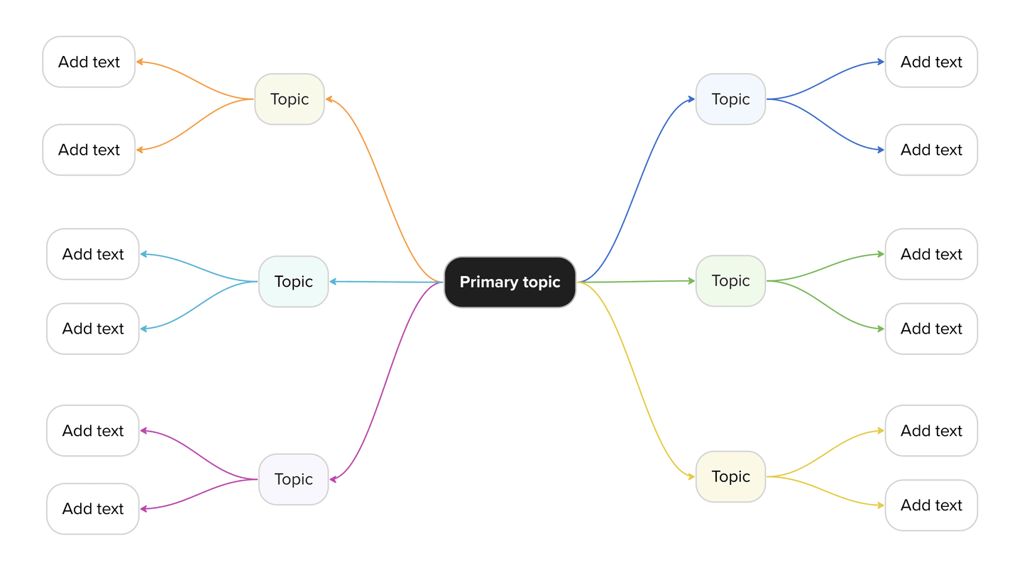 Mind Map Template | Mural in Mind Map Sample Template