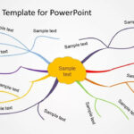 Mind Mapping Powerpoint Pertaining To Mind Map Sample Template