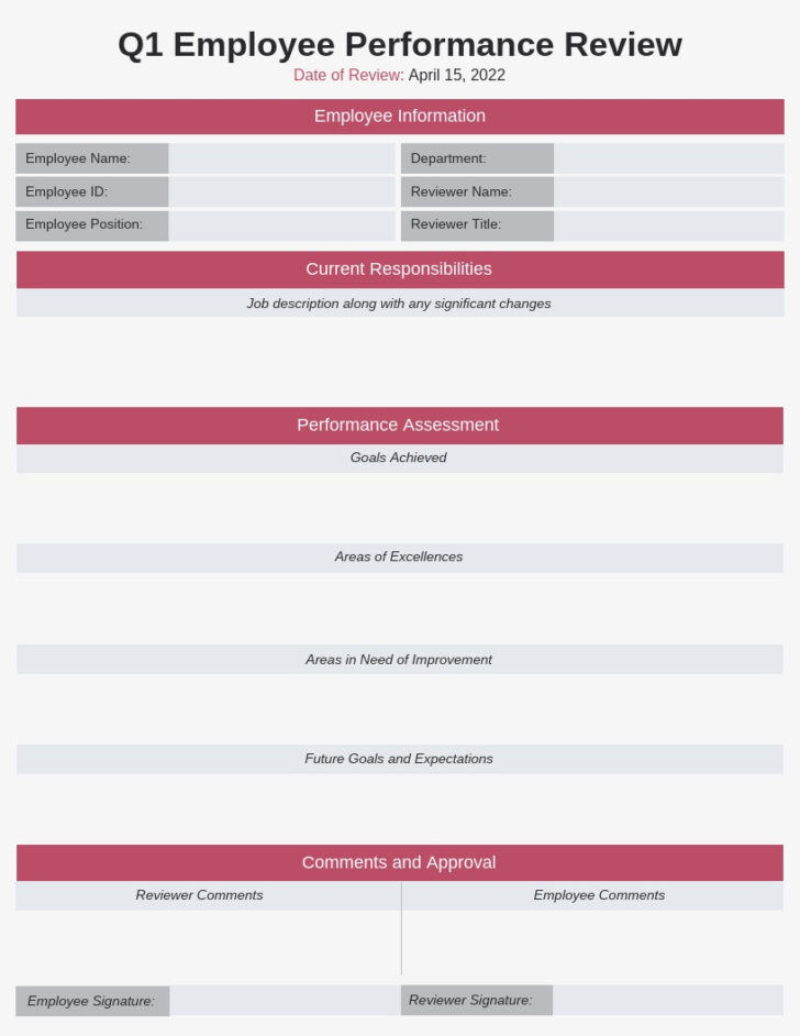 Performance Review Sample Template