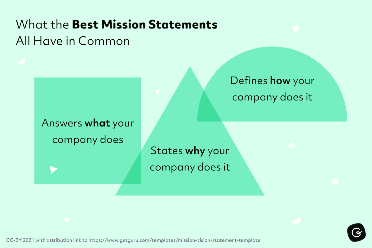 Mission &amp;amp; Vision Statement: Simple Steps, Examples &amp;amp; Templates | Guru throughout Mission Statement Template Samples