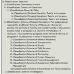 Modification Of The Planning Process For Sustainers Part 3 With Regard To Sample Army Sop Template