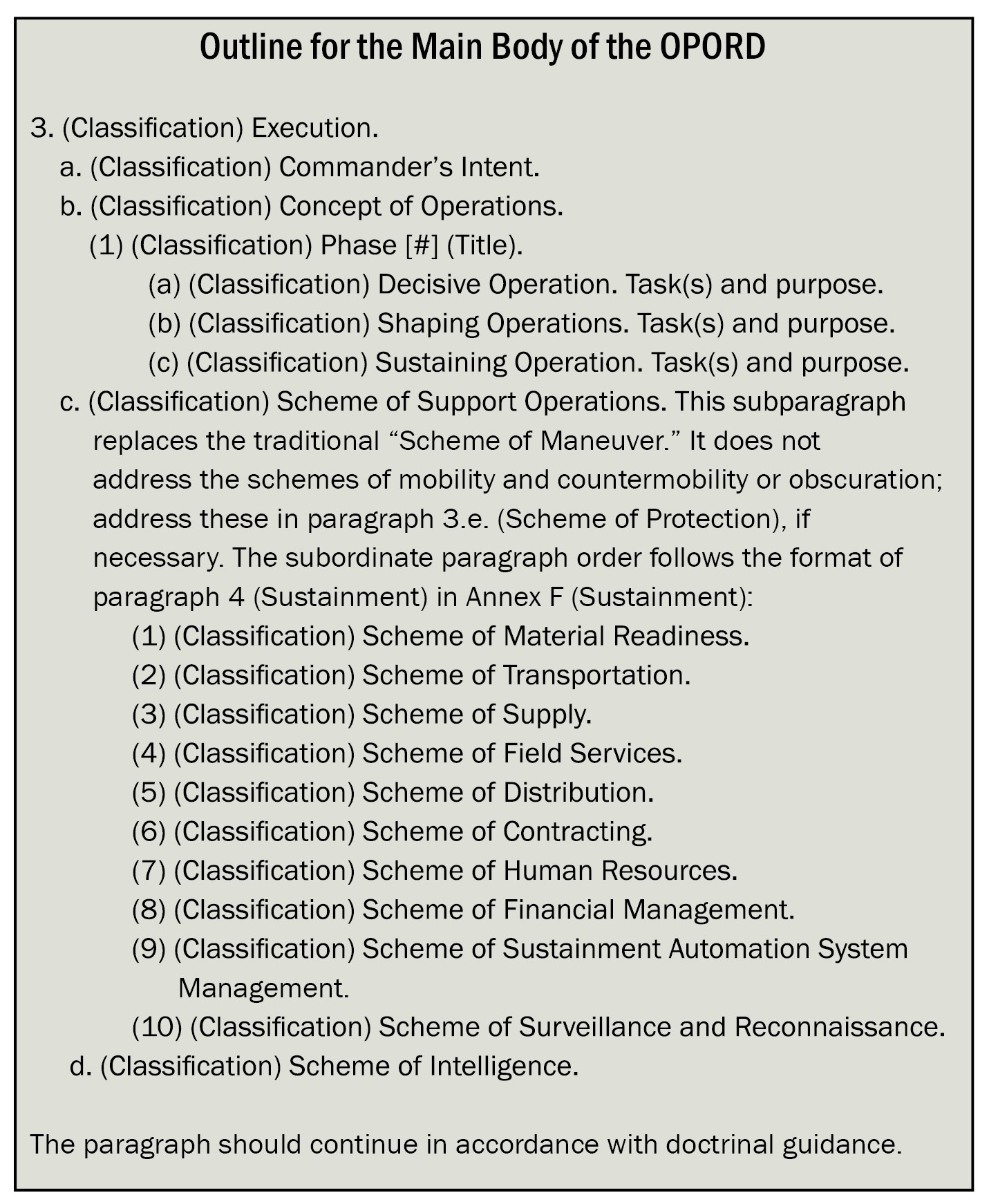 Modification Of The Planning Process For Sustainers Part 3 with regard to Sample Army Sop Template