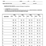 Momentary Time Sampling Commonly: Fill Out & Sign Online | Dochub Inside Time Sampling Template