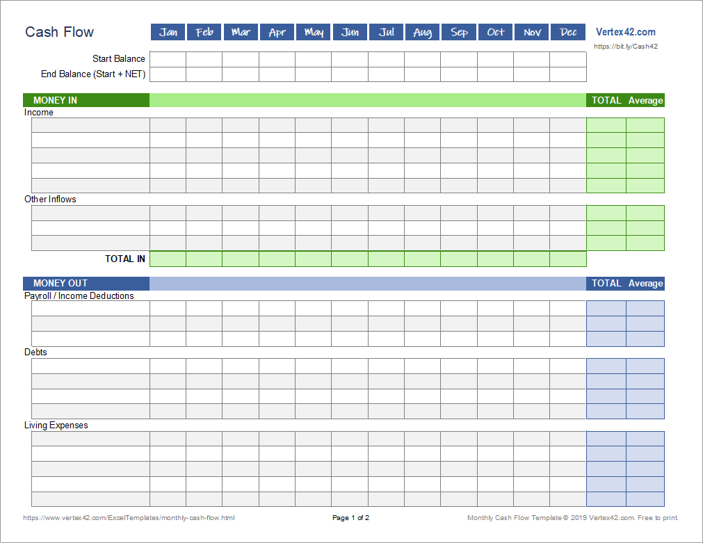 Monthly Cash Flow Worksheet For Personal Finance throughout Cash Flow Sample Template