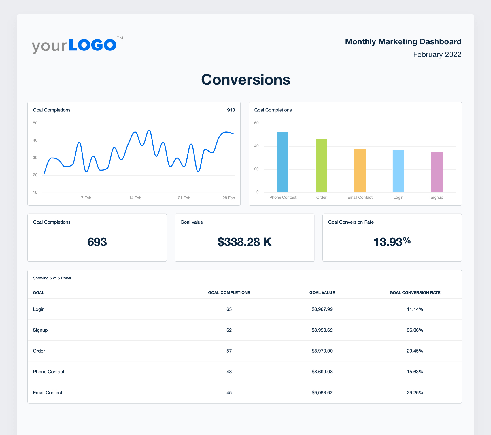 Monthly Marketing Report Template - Try It Free - Agencyanalytics regarding Marketing Report Sample Template