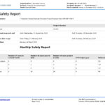 Monthly Safety Report Template: Better Format Than Word/Excel/Pdf Inside Monthly Report Template Sample