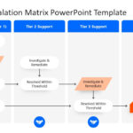 Multitier Escalation Matrix Powerpoint Template In Escalation Matrix Sample Template