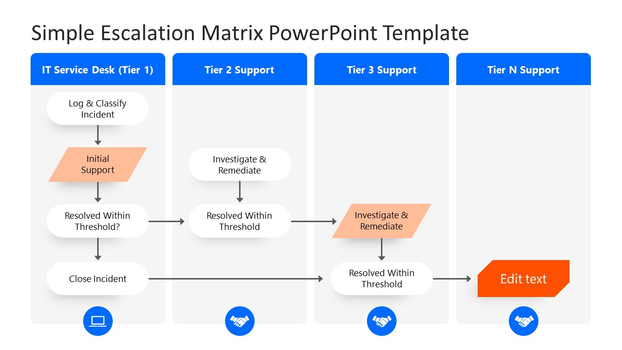 Multitier Escalation Matrix Powerpoint Template in Escalation Matrix Sample Template