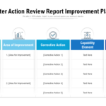 Must Have After Action Report Templates With Samples And Examples Within After Action Report Template Sample