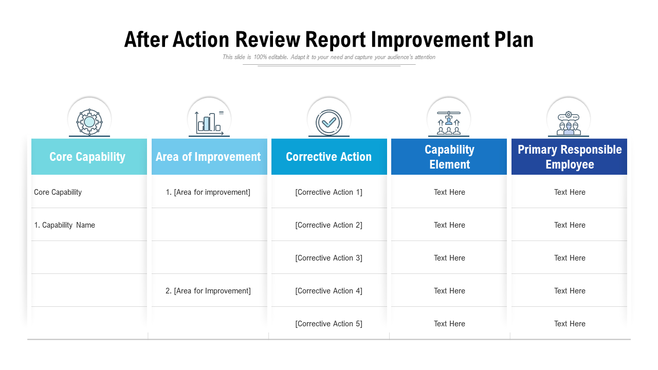 Must-Have After Action Report Templates With Samples And Examples within After Action Report Template Sample