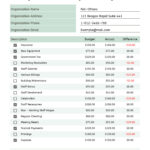 Nonprofit Budget Free Google Sheets & Excel Template   Gdoc.io In Sample Nonprofit Budget Template