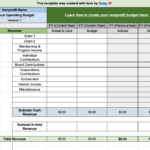 Nonprofit Budgeting: Step By Step Guide + Free Template Intended For Sample Nonprofit Budget Template