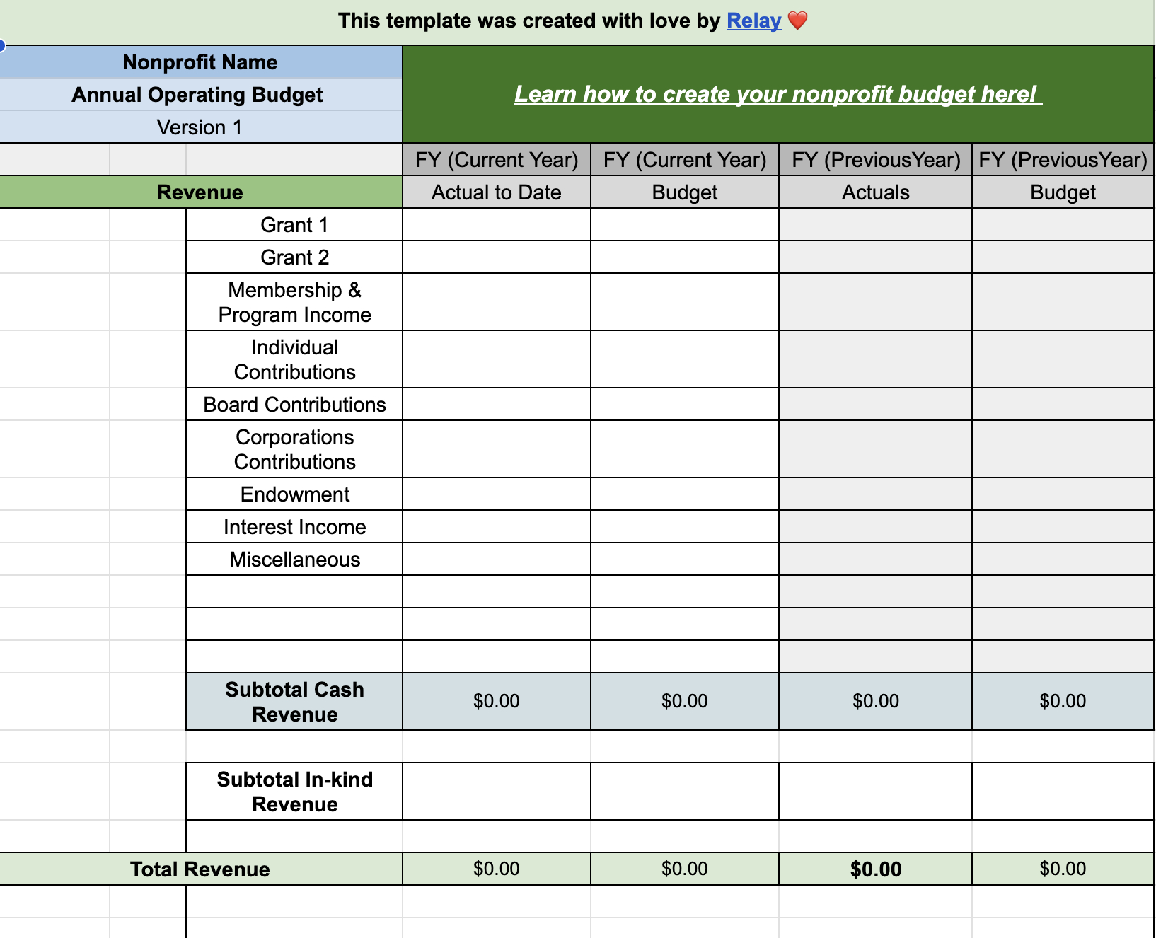 Nonprofit Budgeting: Step-By-Step Guide + Free Template intended for Sample Nonprofit Budget Template