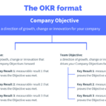 Okr Format: Write And Structure Okrs With Examples   Okrexamples.co Inside OKR Sample Template