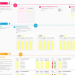 Okr Planning Template | Mural In OKR Sample Template