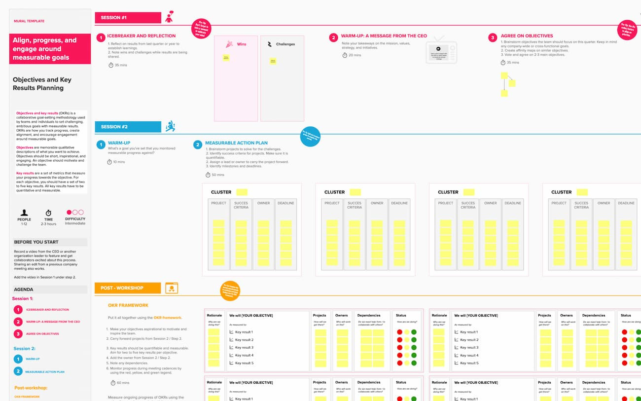 Okr Planning Template | Mural in OKR Sample Template