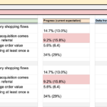 Okr Template   Free, Instant Access Spreadsheet Inside OKR Sample Template