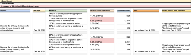 OKR Sample Template