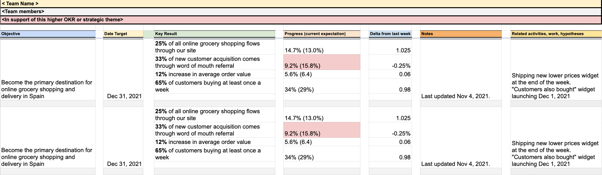 Okr Template - Free, Instant Access Spreadsheet inside OKR Sample Template