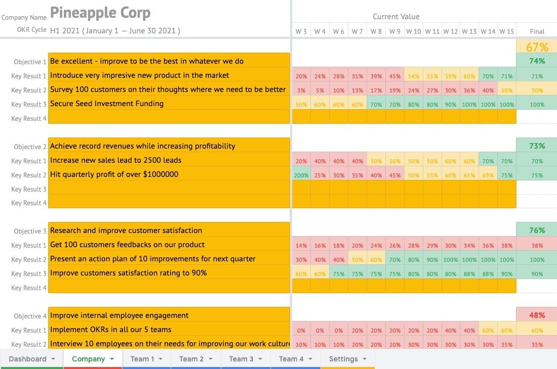 Okr Templates - Okri - Effective Okr Certification Courses throughout OKR Sample Template