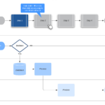 Online Diagram Software & Visual Solution | Lucidchart With Flowchart Template Sample