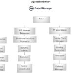 Organization Chart Template For Excel (Free Download) In Organizational Chart Template Sample Free