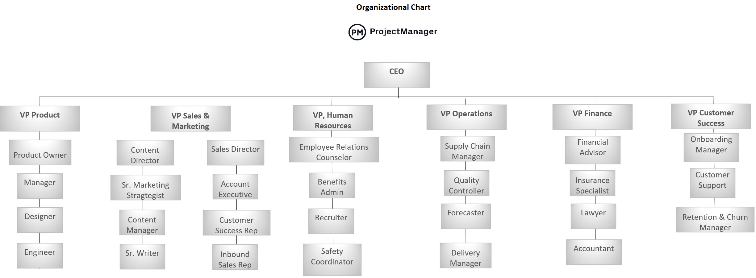 Organization Chart Template For Excel (Free Download) in Organizational Chart Template Sample Free