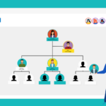 Organizational Chart Free Template | Conceptboard In Org Chart Sample Template