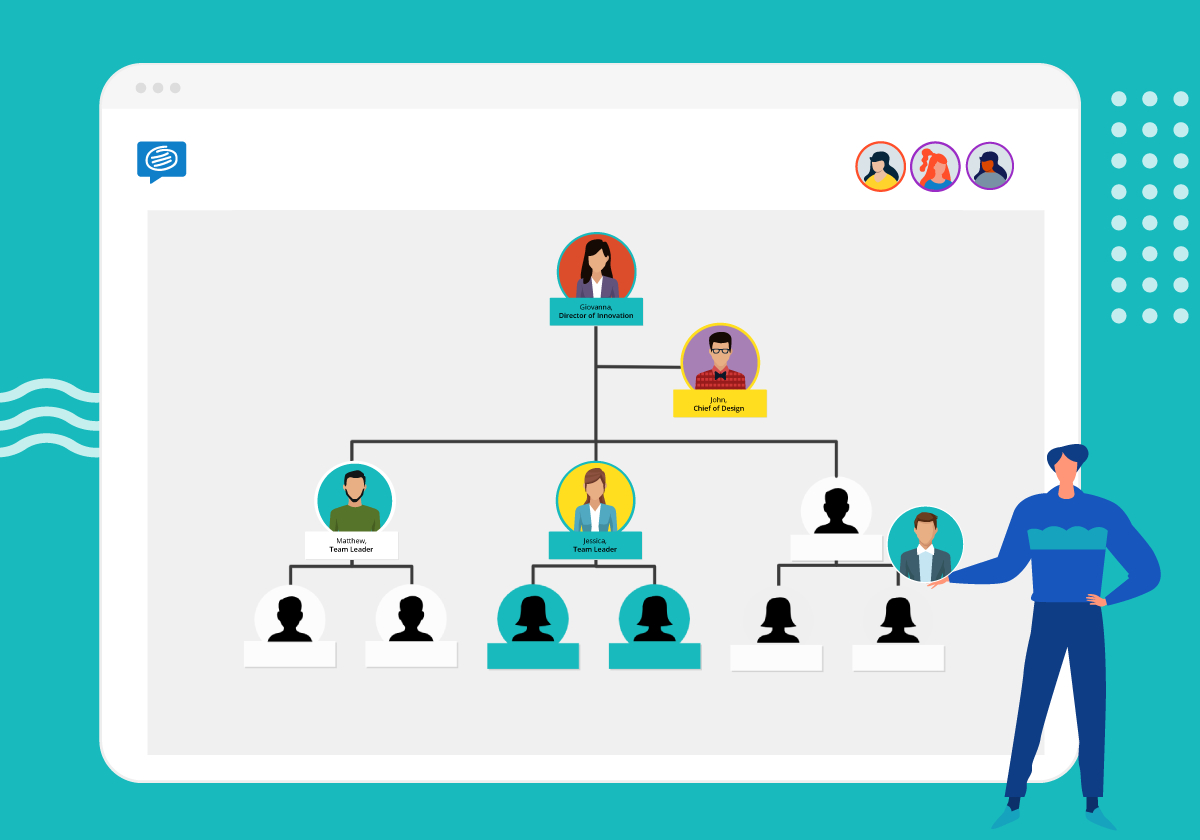 Organizational Chart Free Template | Conceptboard in Org Chart Sample Template