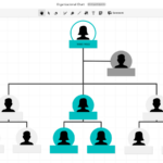 Organizational Chart Free Template | Conceptboard Inside Org Chart Sample Template