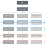 Organizational Chart Templates | Lucidchart Intended For Org Chart Sample Template