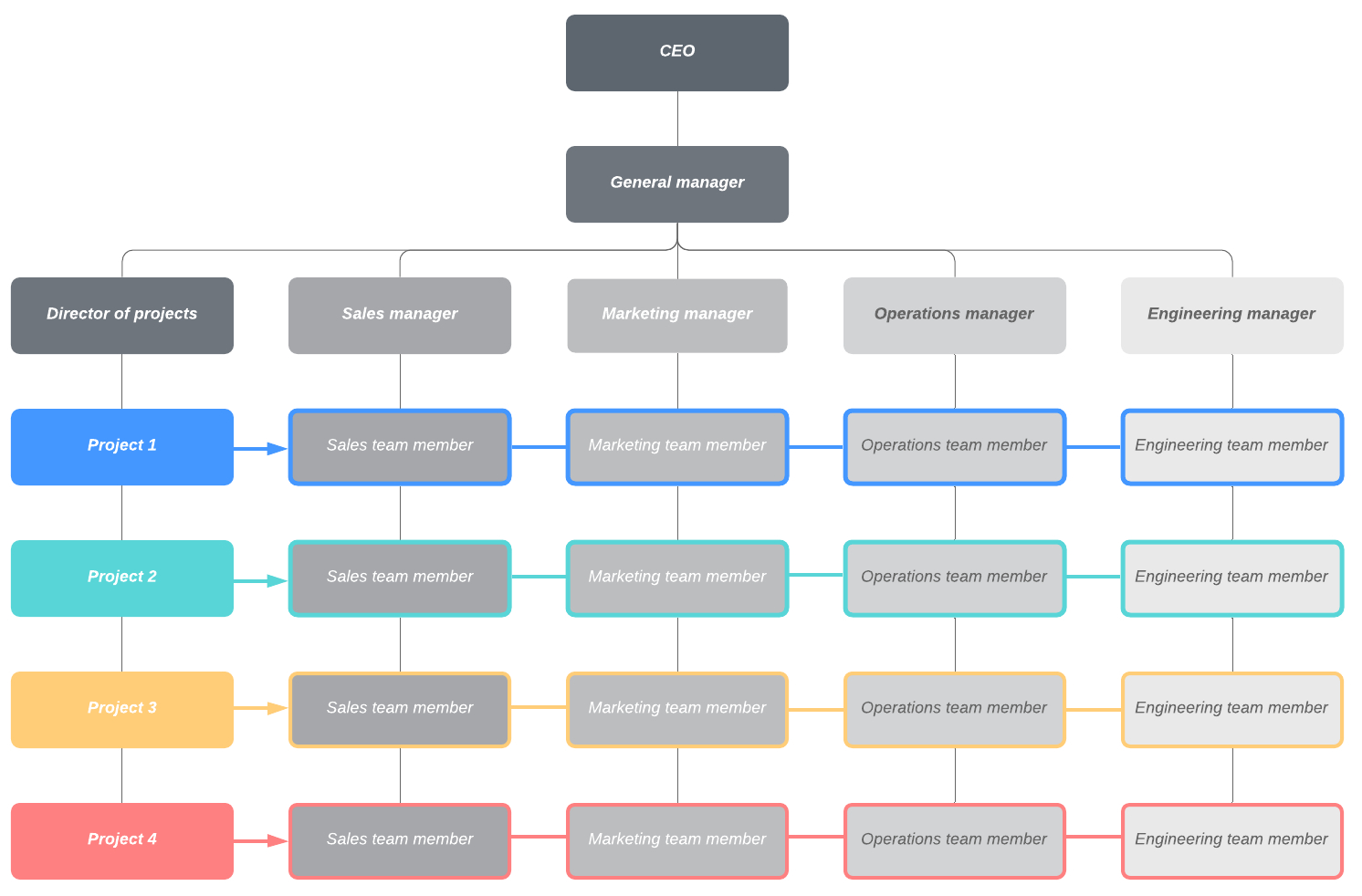 Organizational Chart Templates | Lucidchart intended for Org Chart Sample Template