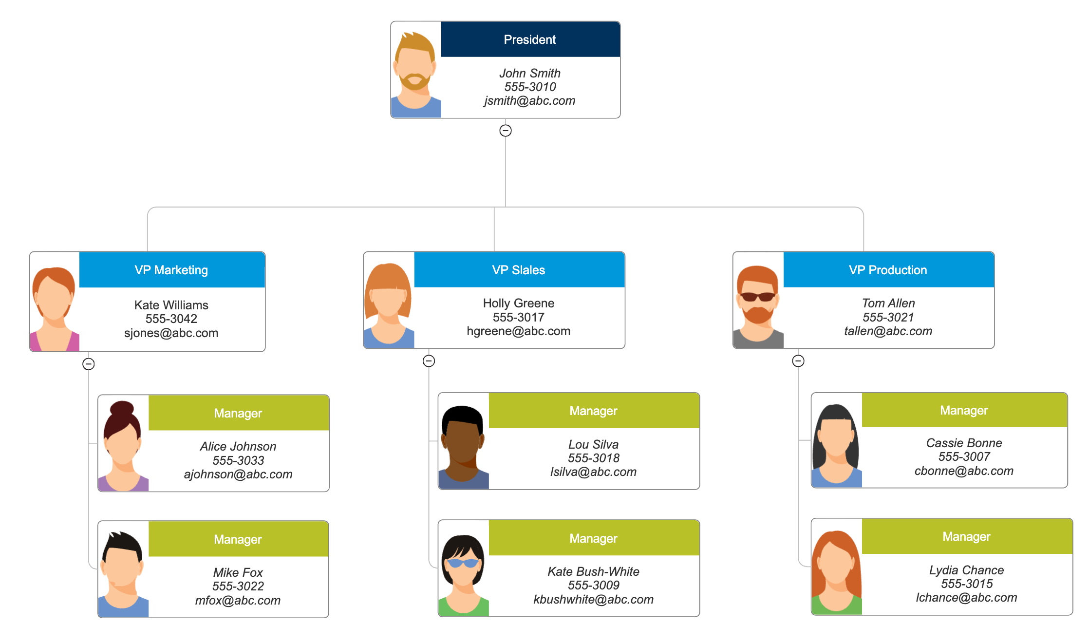 Organizational Chart - What Is An Organization Chart? Definition with regard to Organizational Chart Sample Template