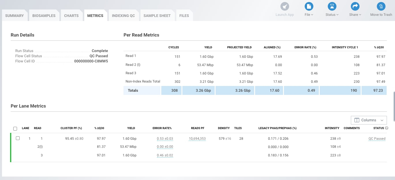 Our Top 5 Quality Control (Qc) Metrics Every Ngs User Should Know throughout MiSeq Sample Sheet Template