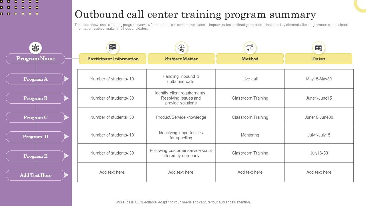 Outbound Call Center Training Program Summary Ppt Example with regard to Call Center Coaching Sample Template