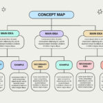 Page 21   Free And Customizable Map Templates Inside Concept Map Sample Template