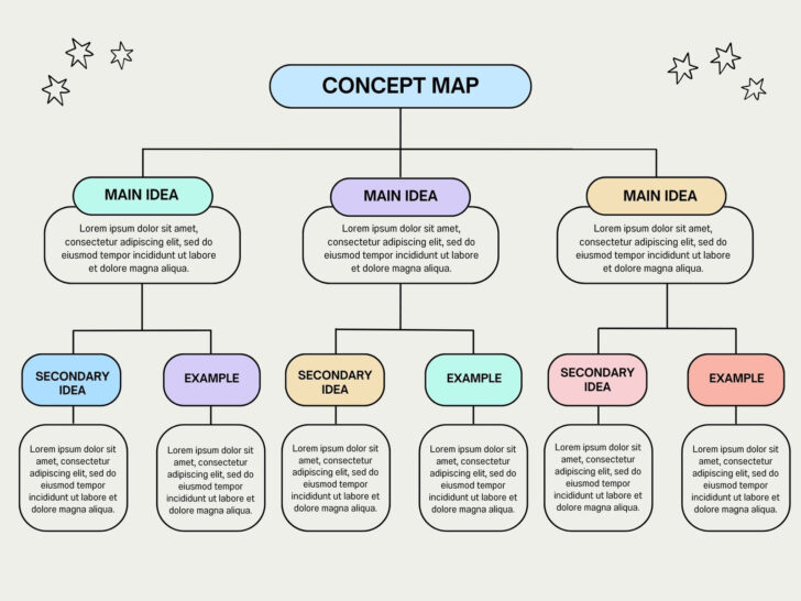 Concept Map Sample Template