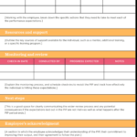 Performance Improvement Plan Template | Free Pip Sample Regarding Performance Plan Sample Template