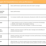 Performance Improvement Plan Template | Free Pip Sample Throughout Performance Plan Sample Template