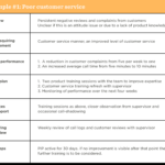 Performance Improvement Plan Template | Free Pip Sample With Pip Sample Template