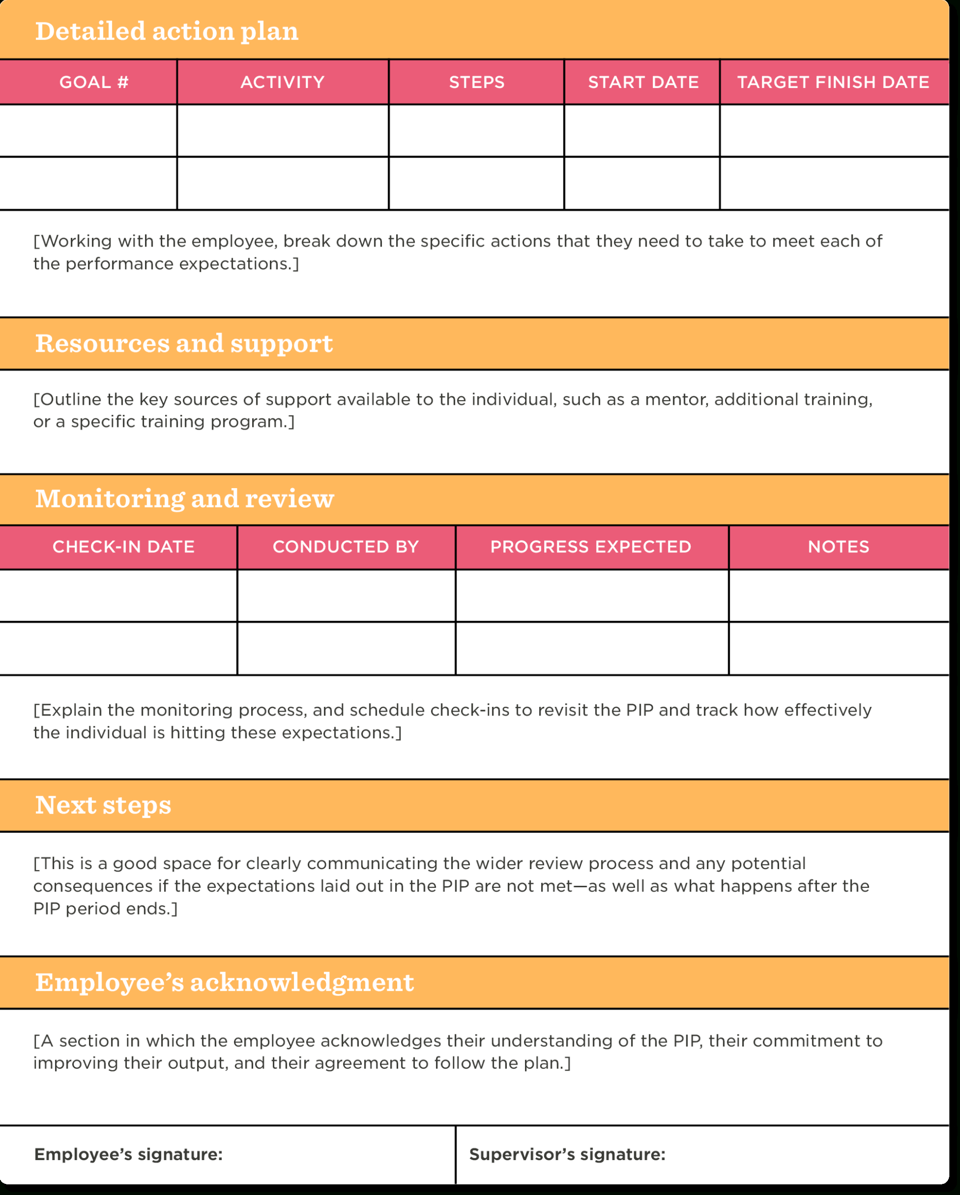 Performance Improvement Plan Template | Free Pip Sample within Pip Sample Template