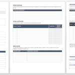 Performance Improvement Plan Templates | Smartsheet Inside Performance Plan Sample Template