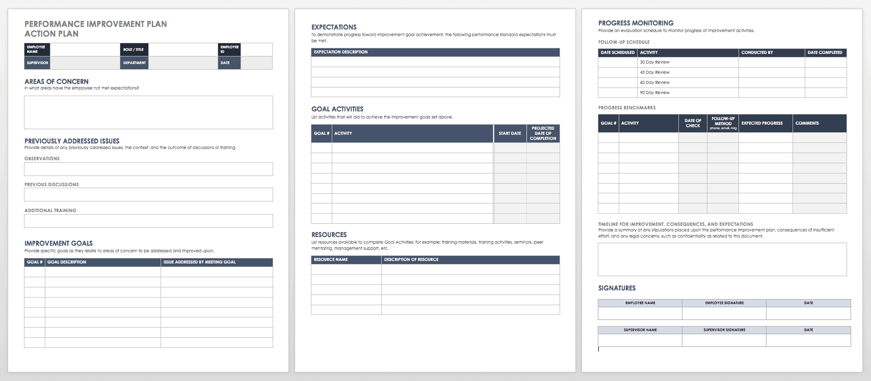 Performance Improvement Plan Templates | Smartsheet inside Performance Plan Sample Template