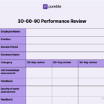 Performance Review Templates: 12 Free Templates + Tips Intended For Performance Review Sample Template